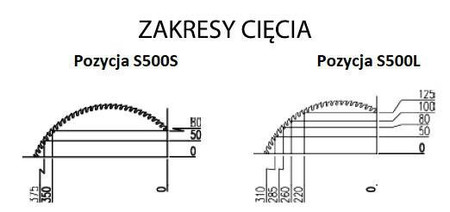 Piła poprzeczna, optymalizerka OPTIMAT Cross Cut S500