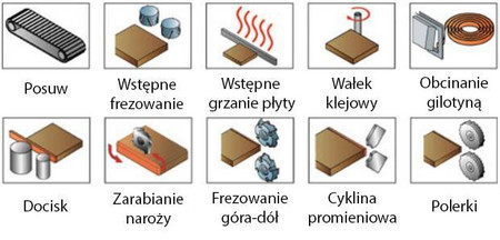 Okleiniarka prostoliniowa ze wstępnym frezowaniem i zarabianiem naroży OPTIMAT TENSOR