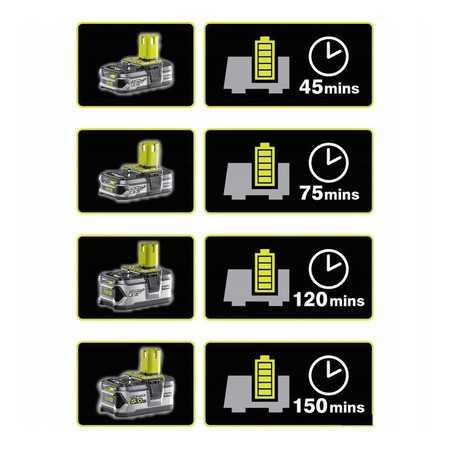 Szybka ładowarka RC18120 One+ Ryobi 5133002891