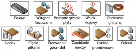 Okleiniarka krawędziowa ze wstępnym frezowaniem i zarabianiem naroży OPTIMAT SCALAR