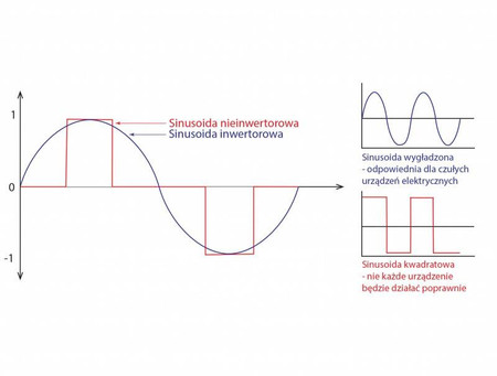 Generator Agregat Prądotwórczy Walizkowy Inwertorowy Optimat Smart Energy I2000