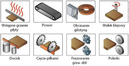 Okleiniarka krawędziowa OPTIMAT VALOR