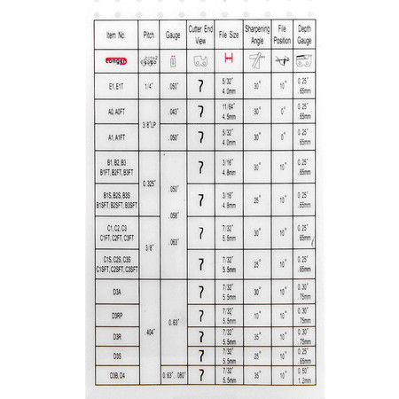 Łańcuch tnący do pilarki 3/8" 1,3 mm 50 ogniw Longer A1-50DL