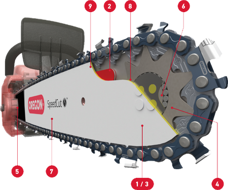 Prowadnica do pilarki 50 cm 20" 3/8" 1.6 mm VERSACUT Oregon 203VXLHD025