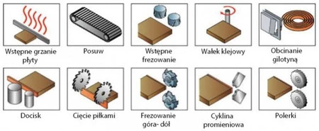 Okleiniarka krawędziowa OPTIMAT LOGICA 306 ze wstępnym frezowaniem