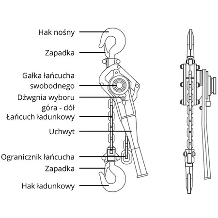 Wciągarka łańcuchowa ręczna rukcug 1500kg 1,5m Nomi HSH-A