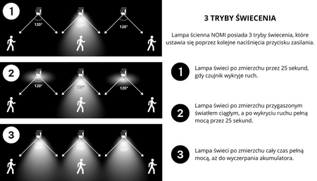 Lampa Solarna LED Naścienna 250lum z Czujnikiem Ruchu i Zmierzchu NOMI