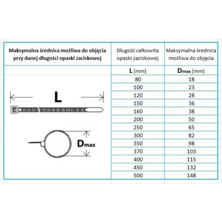 Opaski zaciskowe nylonowe Nelson czarne 2,5x80mm 100szt Nomi