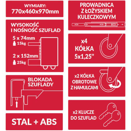 Szafka Narzędziowa 7 Szuflad z Drzwiczkami Bocznymi SCHMITH + Klucze GRATIS