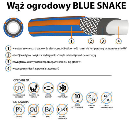 Wąż Ogrodowy NOMI Blue 1/2'' 50m Premium 4-Warstwowy Mocny Wytrzymały